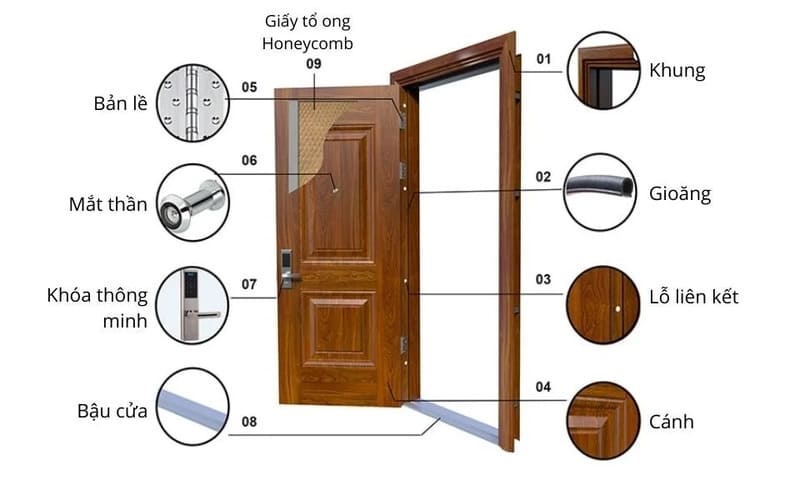 Kiểm tra các thông số kỹ thuật của cửa (độ dày, vật liệu)