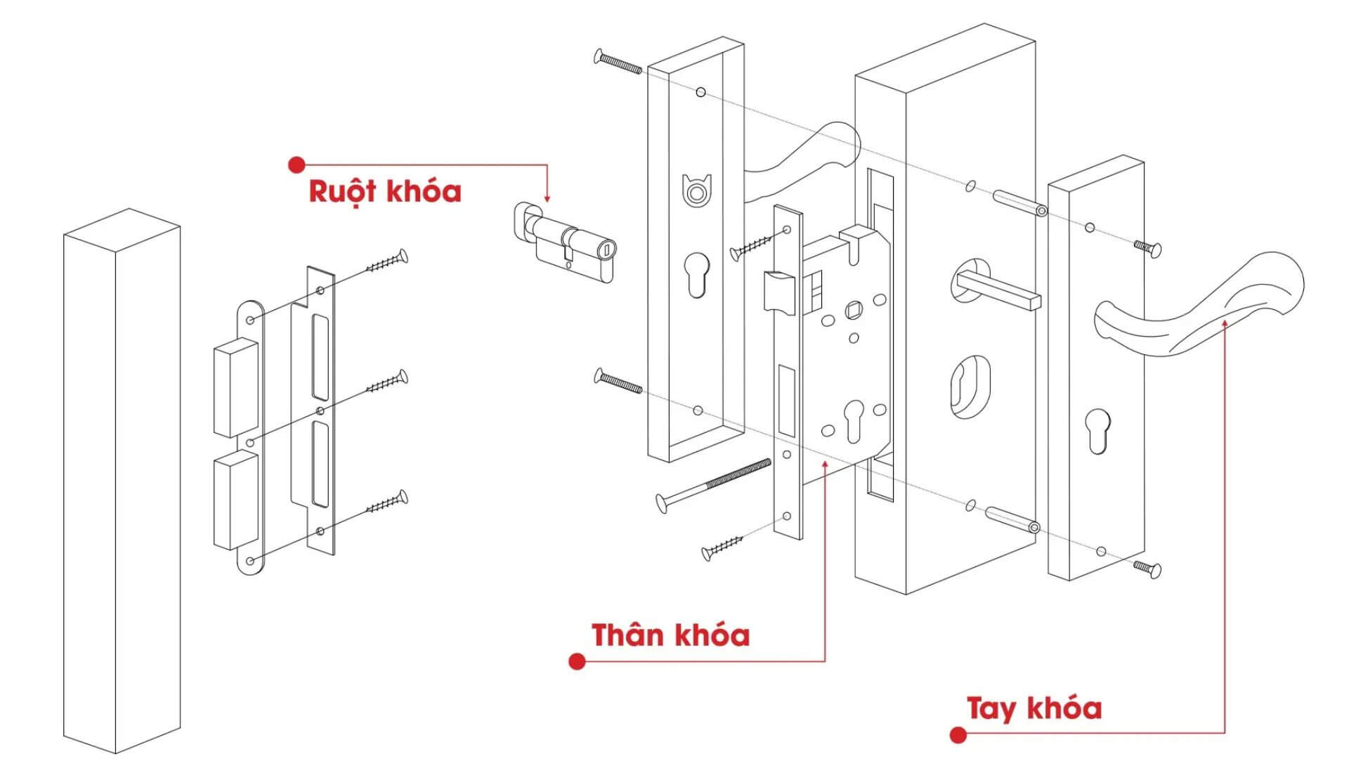 Các bộ phận của ổ khóa cửa tay