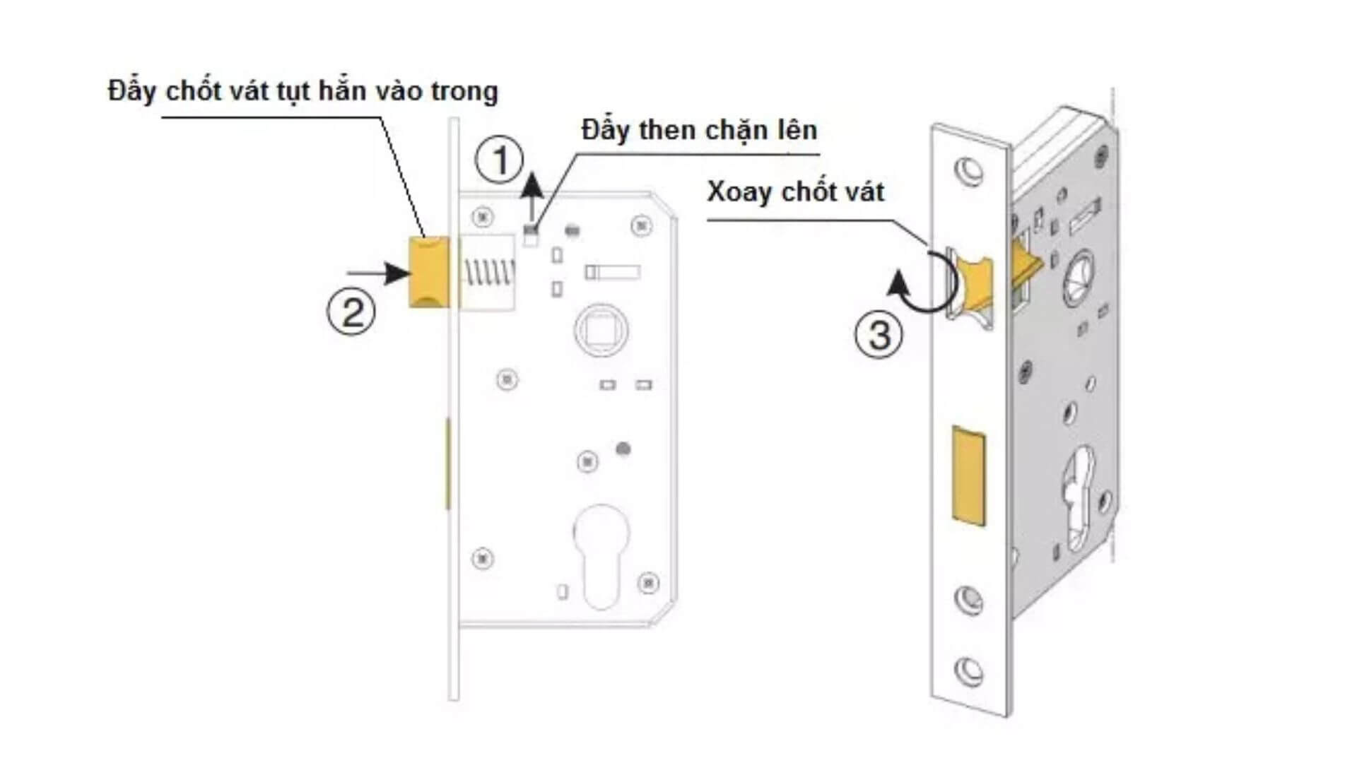 Đây là bộ phận cơ khí phức tạp được lắp đặt âm vào bên trong đố cửa