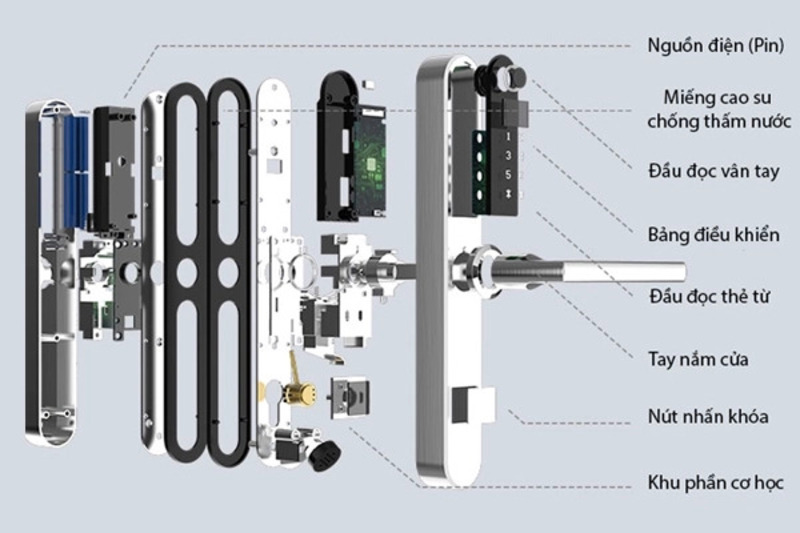 Phân tích chi tiết nguồn cấp điện
