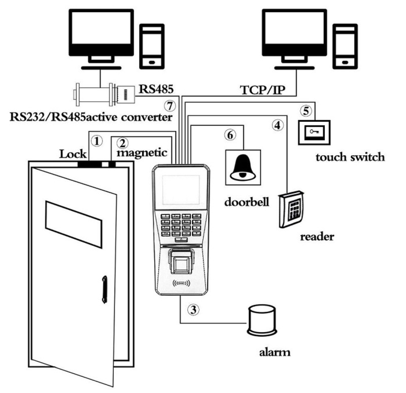 Mức độ an toàn khi có sự cố: Mất điện, hết pin thì phải làm sao?