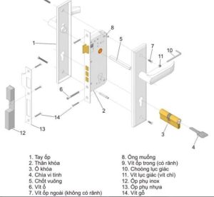 cach-mo-khoa-tay-gat-khi-mat-chia-1-300x276
