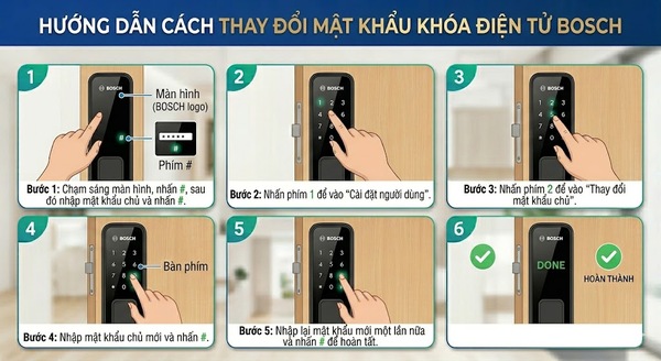 Cách đổi mật khẩu khóa điện tử Yale