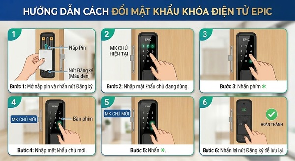 Thay đổi mật khẩu khóa điện tử Bosch