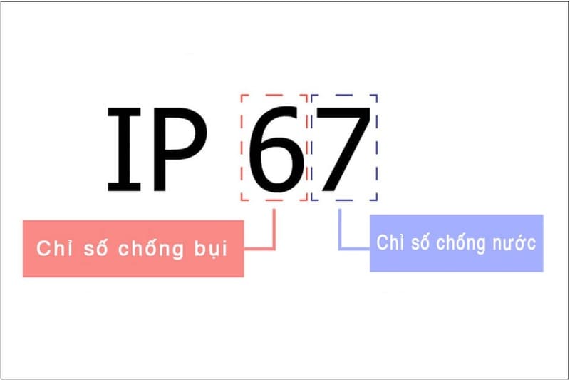 Ý nghĩa của từng con số trong chỉ số chống bụi và nước IP